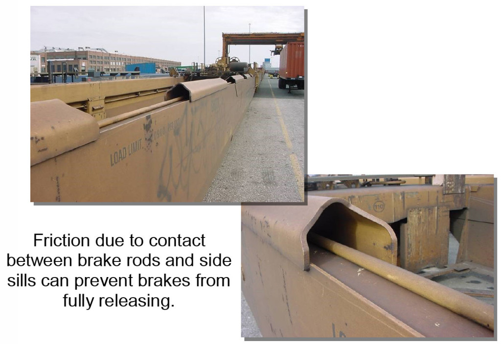 Friction due to contact between brake rods and sie sills can prevent brakes from fully releasing