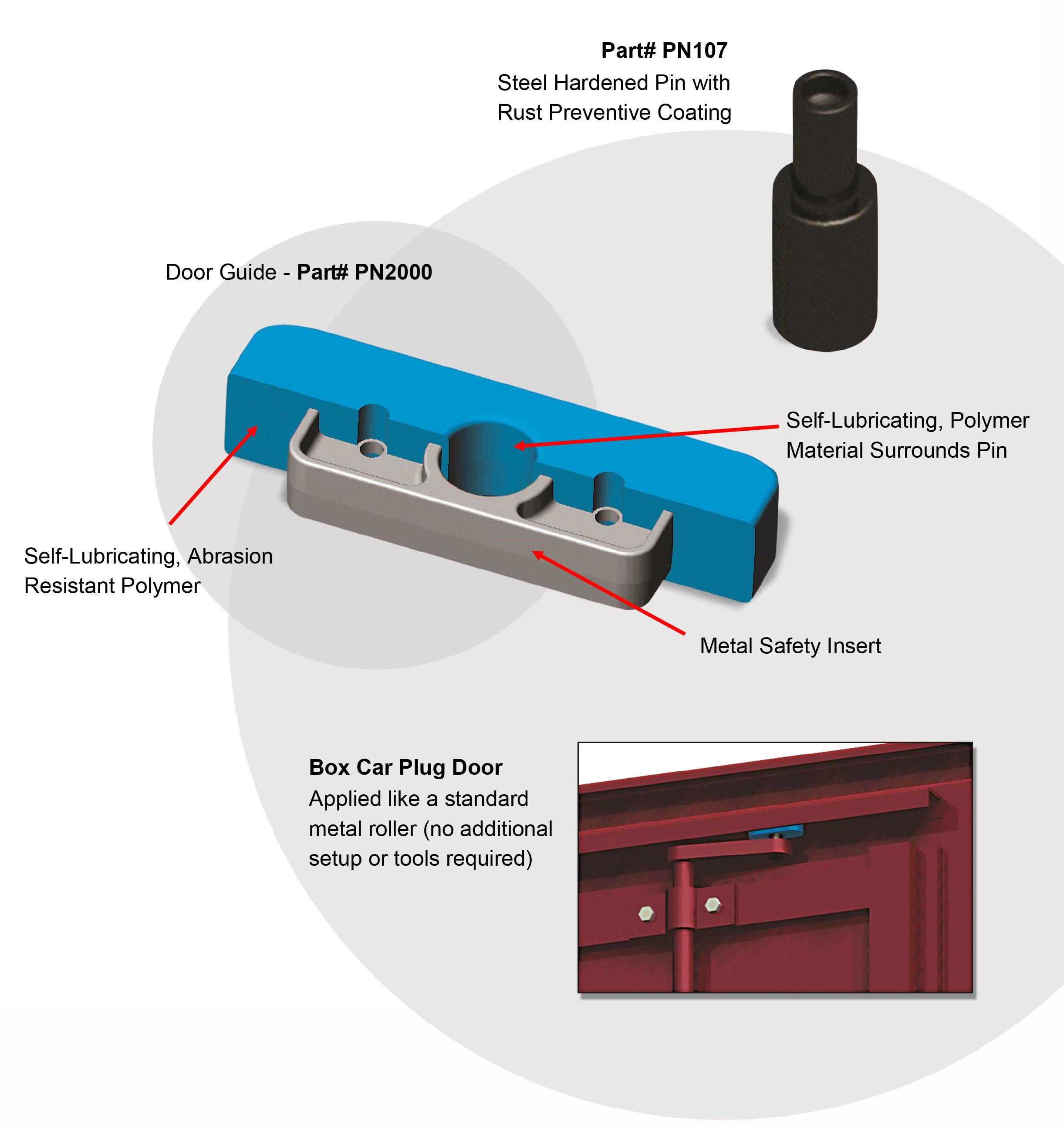 Door Guide and Pin Application